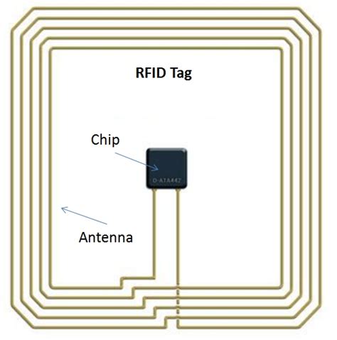 arduino rfid reader antenna|rfid antenna types.